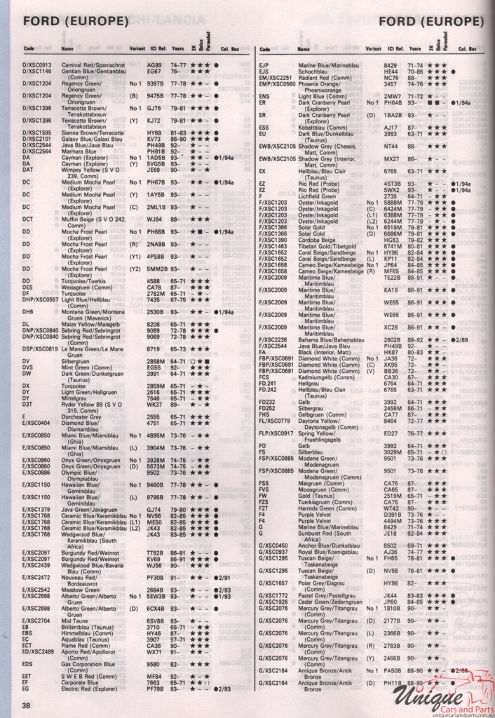 1972-1994 Ford Europe Paint Charts Autocolor 4